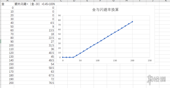 全面战争三国全五行属性计算公式 五行属性具体加成多少