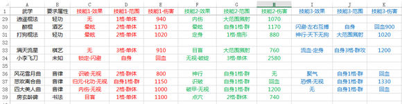 《侠客风云传》武功伤害效果统计列表一览