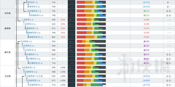怪物猎人世界狩猎笛派生大全 狩猎笛强化路线一览 操作+总览