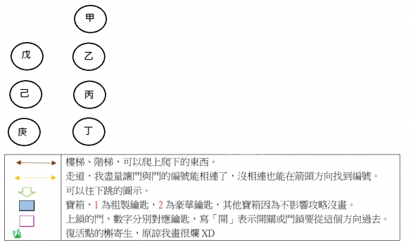 噬血代码白血教堂怎么走 噬血代码白血教堂走法