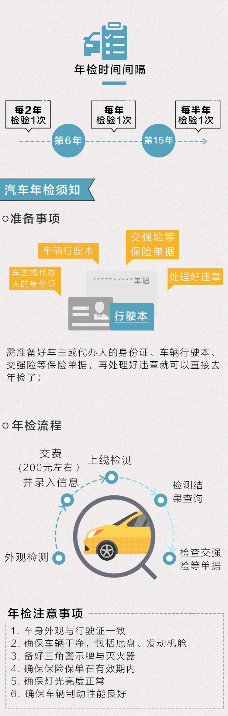 汽车年检、免检都是什么?一图带你秒懂有关年检那些事2