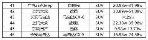 国六什么时候实施 - 国六标准的车一览表