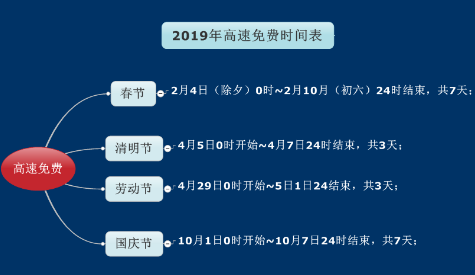 2019放假安排时间表_2019高速免费时间表