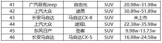 2019最新国六标准的车一览表