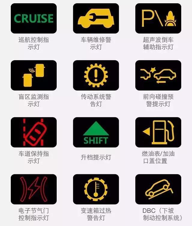 汽车仪表盘指示灯图解大全(图解版)