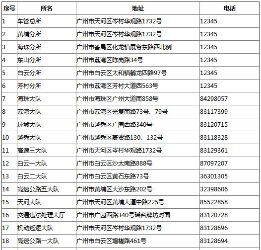 广州车管所上班时间、预约电话及地址汇总(全区域)