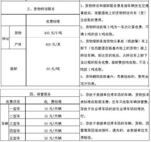 高速拖车费怎么算?高速拖车收费标准