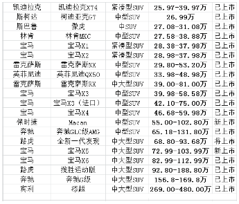 国六标准的车一览表(最新)