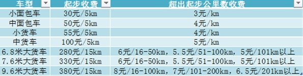 货拉拉叫车电话，货拉拉叫车怎么收费