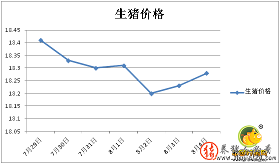 九月八日猪价 八九月猪价利好气氛浓厚