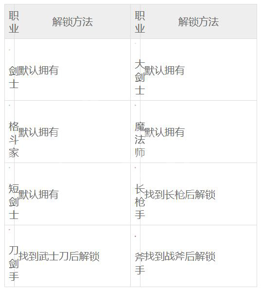 最终幻想起源如何解锁职业 最终幻想起源各职业解锁方法一览