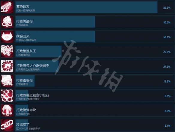 暴走枪姬游戏成就达成条件一览 暴走枪姬成就有哪些