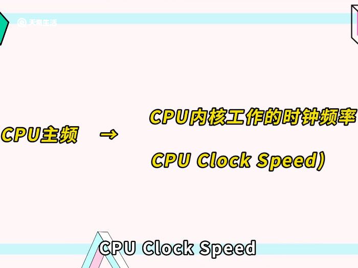 cpu主频越高越好吗