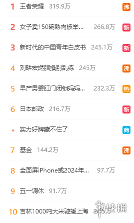 微博热搜榜排名今日4.21