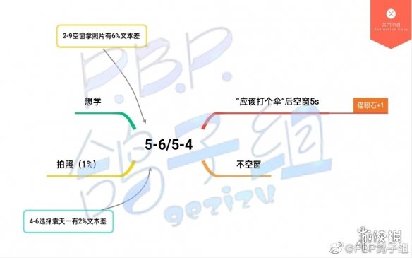 筑梦公馆剧情攻略5-4