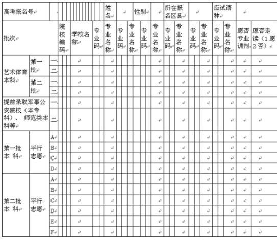 高考志愿填报表格