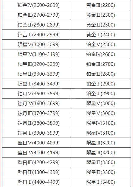 永劫无间5月21日更新了什么