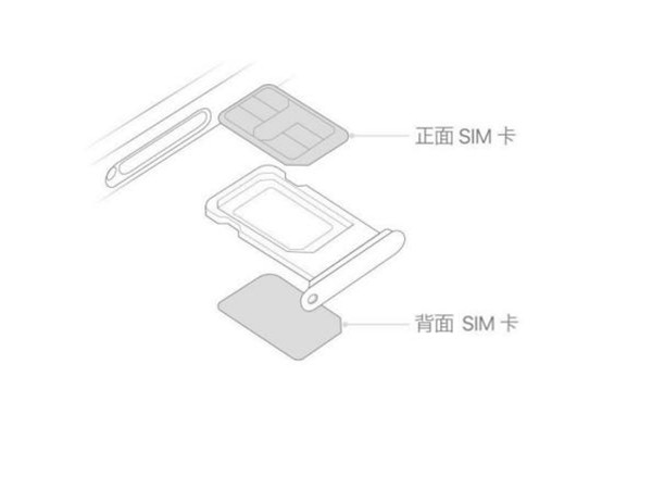 苹果手机的卡怎么取出来