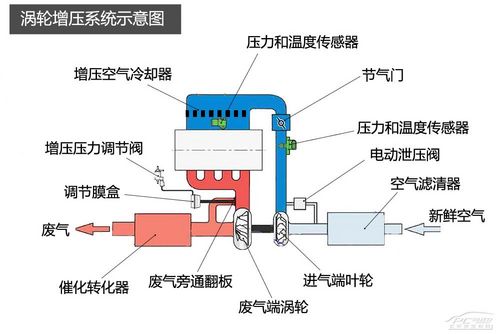 大众EA111发动机