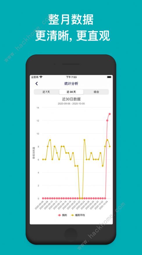 今日抽烟软件如何注册登录 今日抽烟软件注册登录的方法[多图]图片2