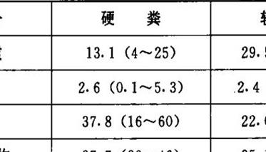 什么是家兔的食粪行为 兔子的食粪行为