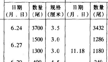 团头鲂和鲂的区别 养殖户为何喜欢养团头鲂