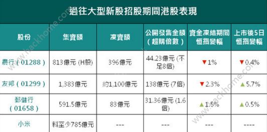 小米上市了吗？小米上市时间图片2_游戏潮