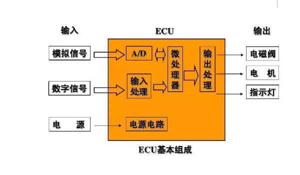 ecu是什么意思车上的