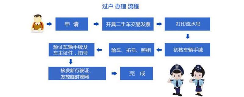 公司车可以过户给个人吗