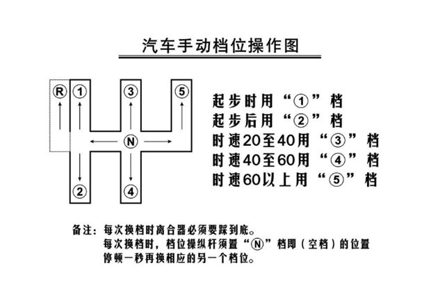 六档手动怎么挂档教程