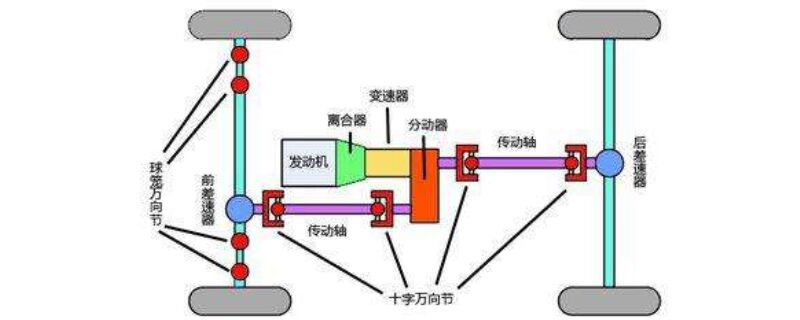 汽车动力性有哪些方面