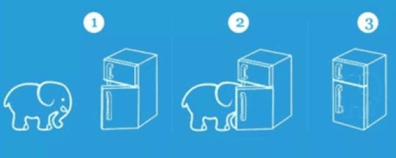 把大象放进冰箱需要几步 把大象放进冰箱需要几步一连串问题