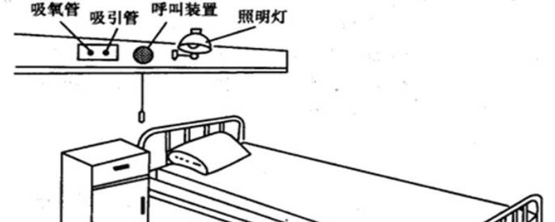 床单位的种类 床单位包括哪些
