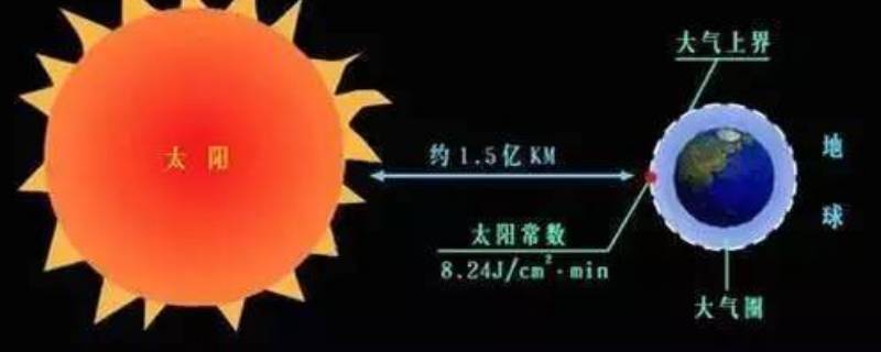 什么是太阳辐射 什么是太阳辐射及其对地球的影响