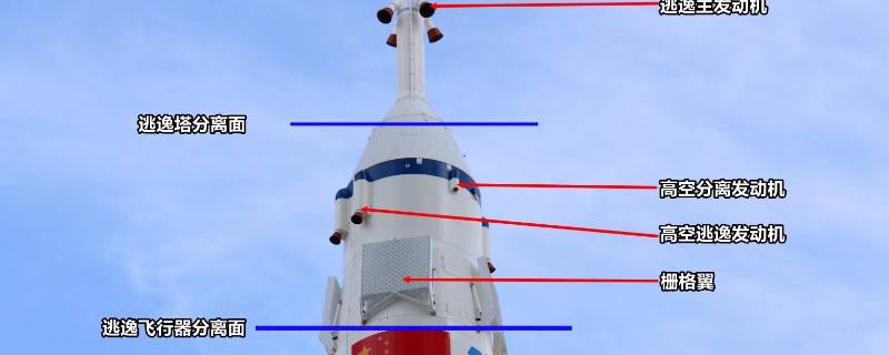 火箭顶部有一个尖顶叫什么 火箭的顶部是尖的
