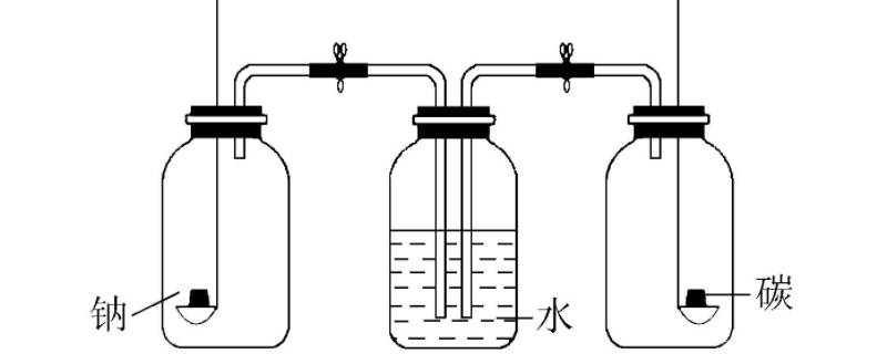 化学多功能瓶的使用 多功能瓶的使用