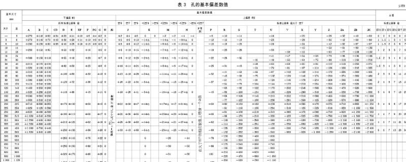 基本偏差是指什么（基本偏差是指什么的那个偏差）