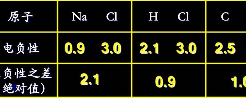 c的电负性 h和c的电负性