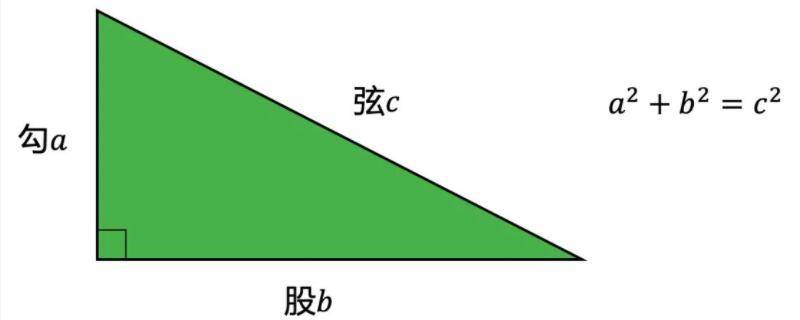 数学勾股定理公式是什么 数学勾股定理的公式