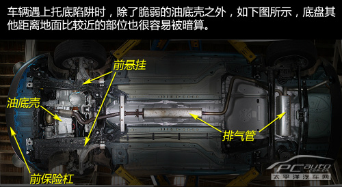 小心油底壳被顶爆！盘点七大托底陷阱