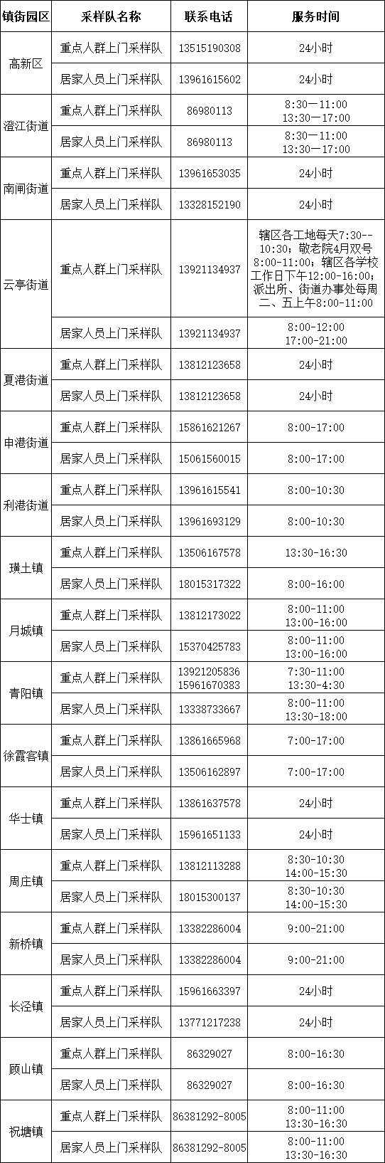 江阴各区核酸检测上门服务采样队联系电话汇总