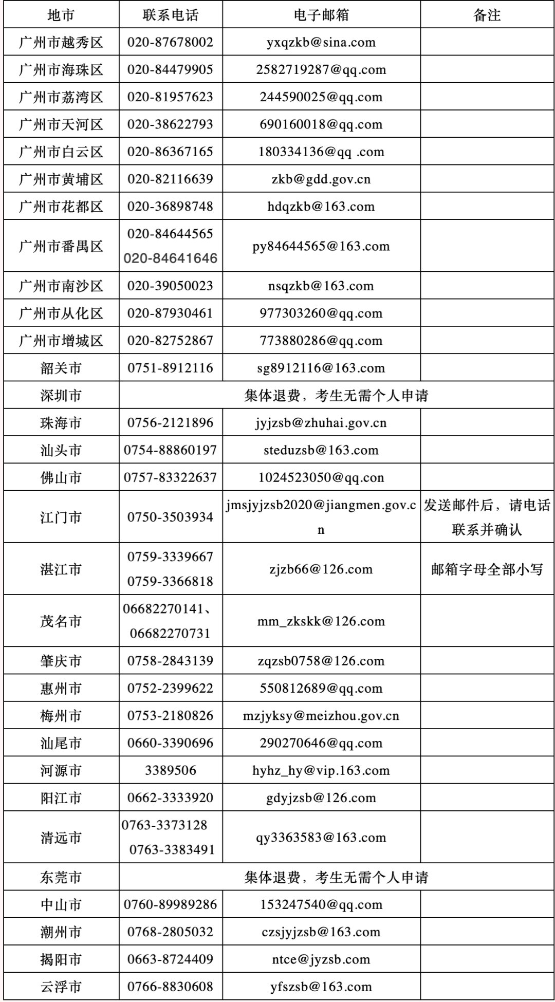 佛山2022上半年中小学教师资格考试笔试退费通告