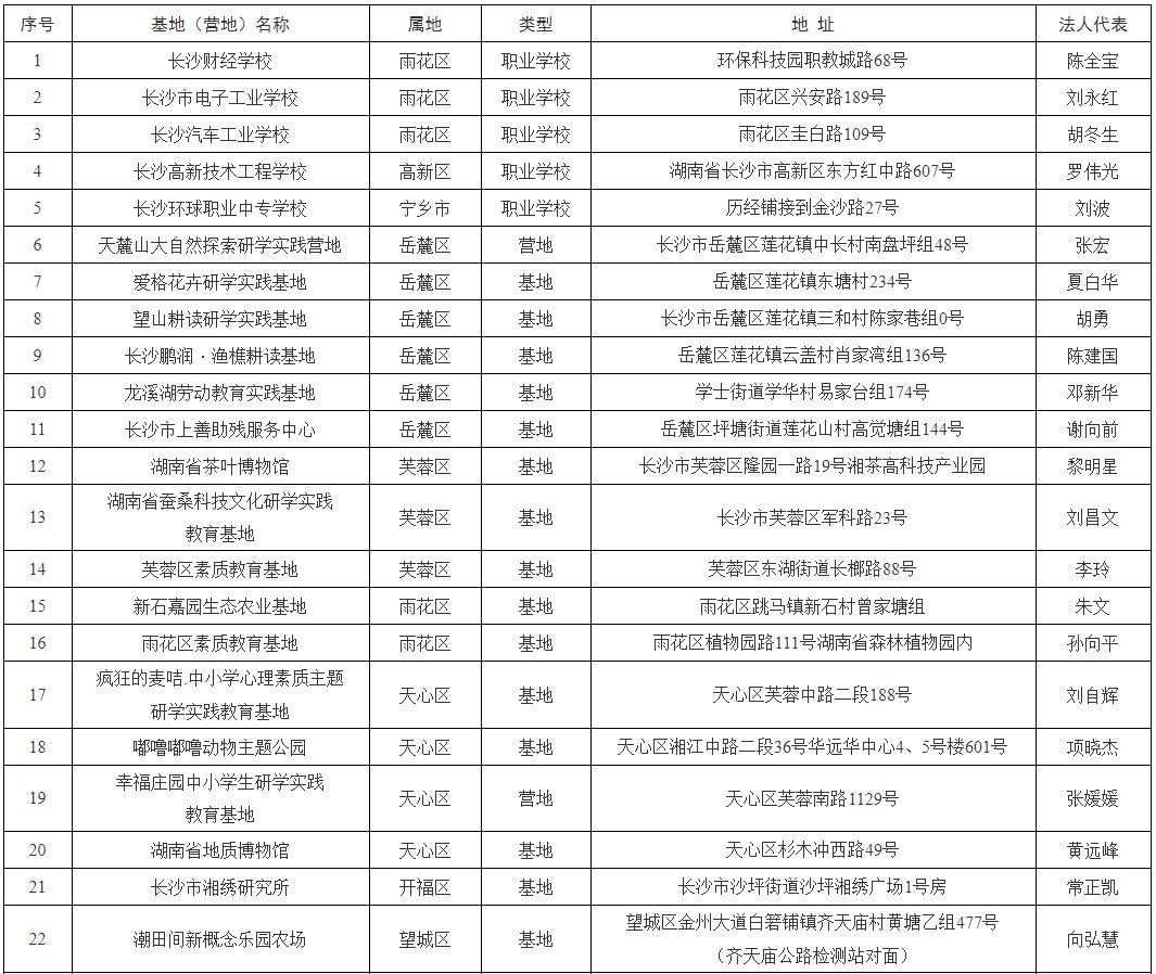 长沙市劳动与实践教育基地 长沙市劳动与实践教育基地地址