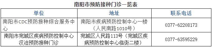 南阳带状疱疹可以预防吗？ 河南带状疱疹