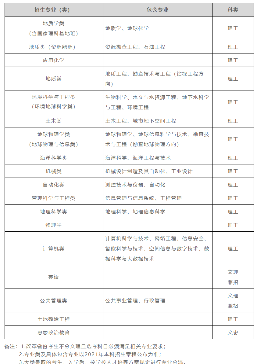 中国地质大学北京 中国地质大学