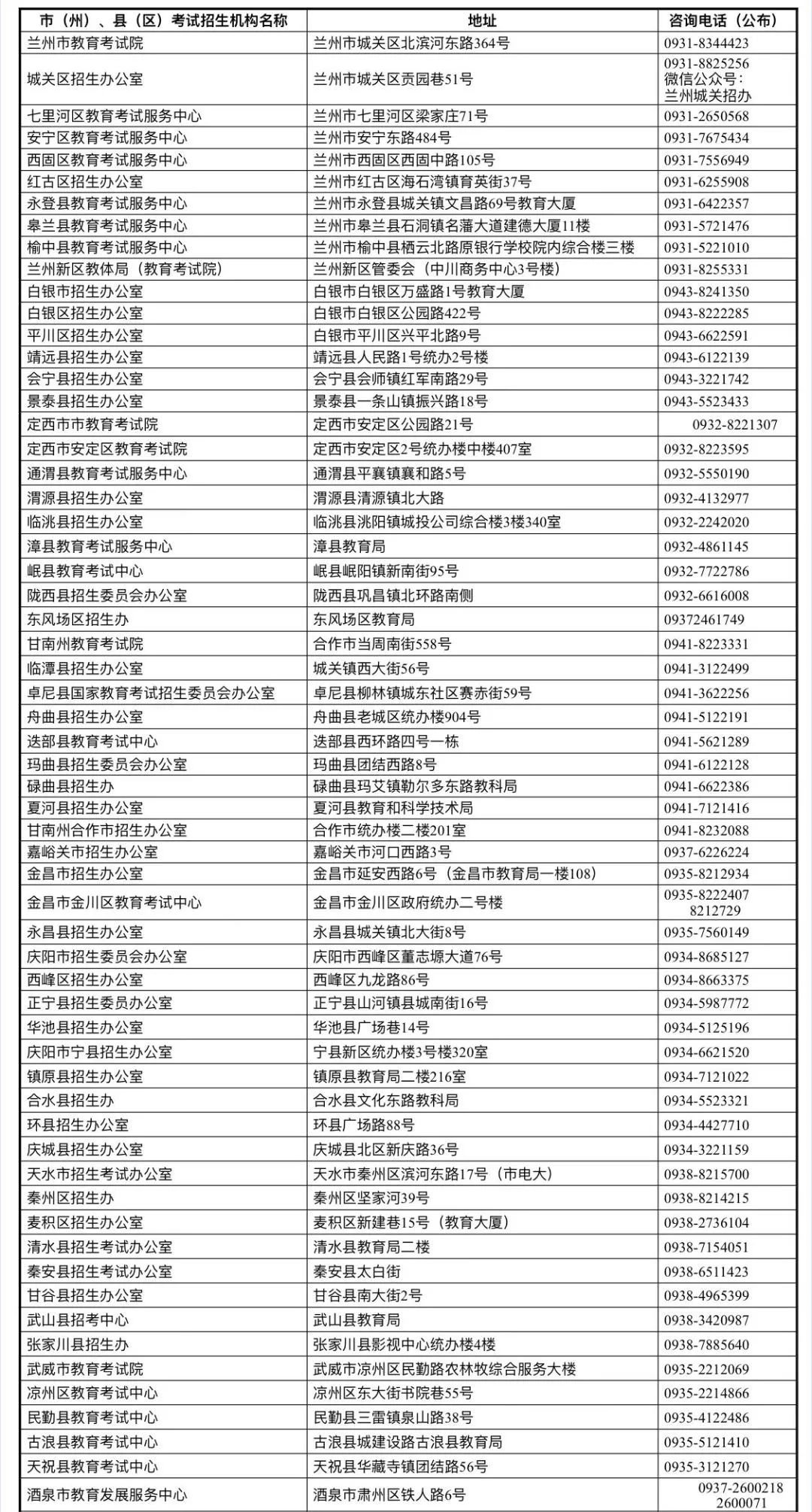 甘肃省2022年滞留外省或省内非高考报名所在地考生疫情防控公告