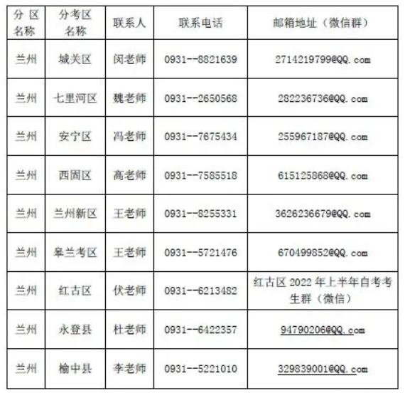 2022自学考试兰州考区考点调整及考生核酸检测结果上传通知