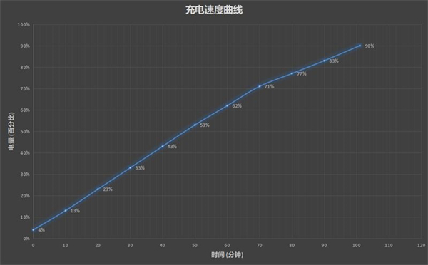 华为matepad11支持40w快充吗