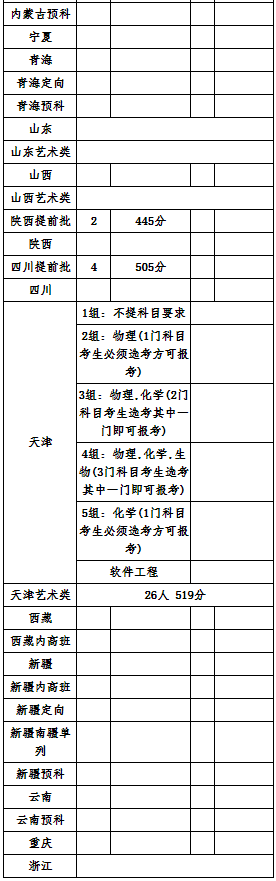 天津农业大学录取查询入口 天津农学院录取查询入口2022