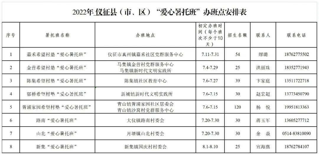 仪征托班哪家比较好 2022仪征暑托班办班点位